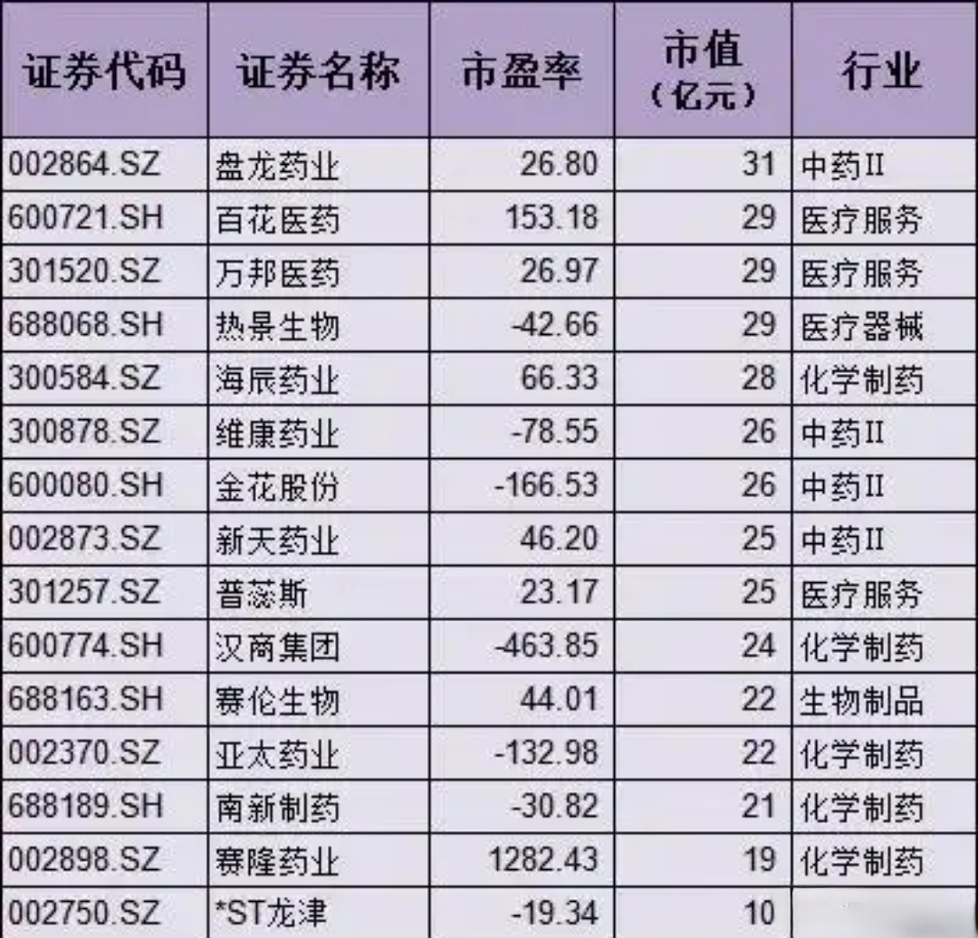 医药基金规模激增 创新药成布局焦点