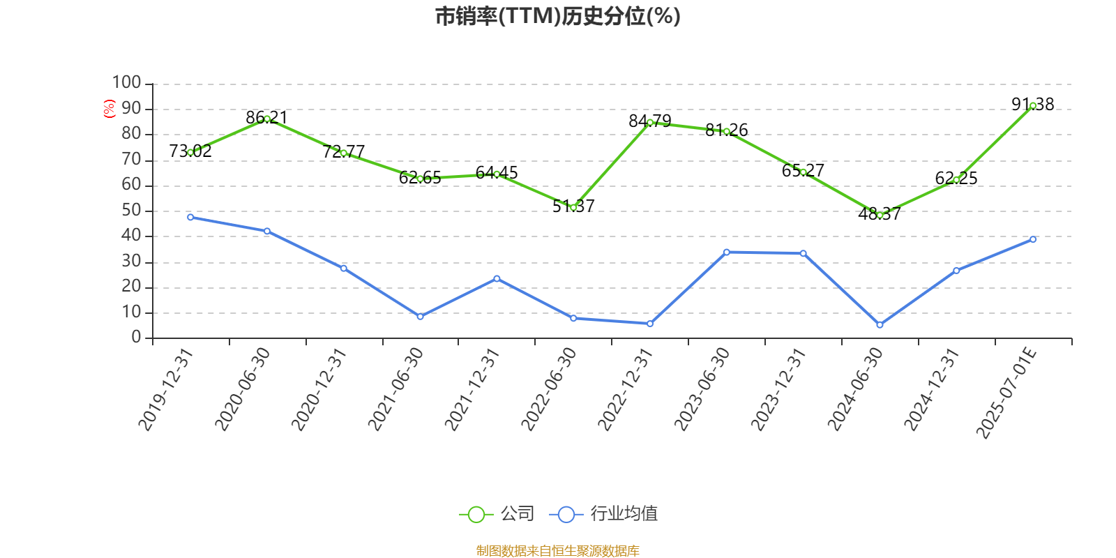 华西股份：预计上半年净利润1.56亿元~1.78亿元 同比增96.54%~124.25%