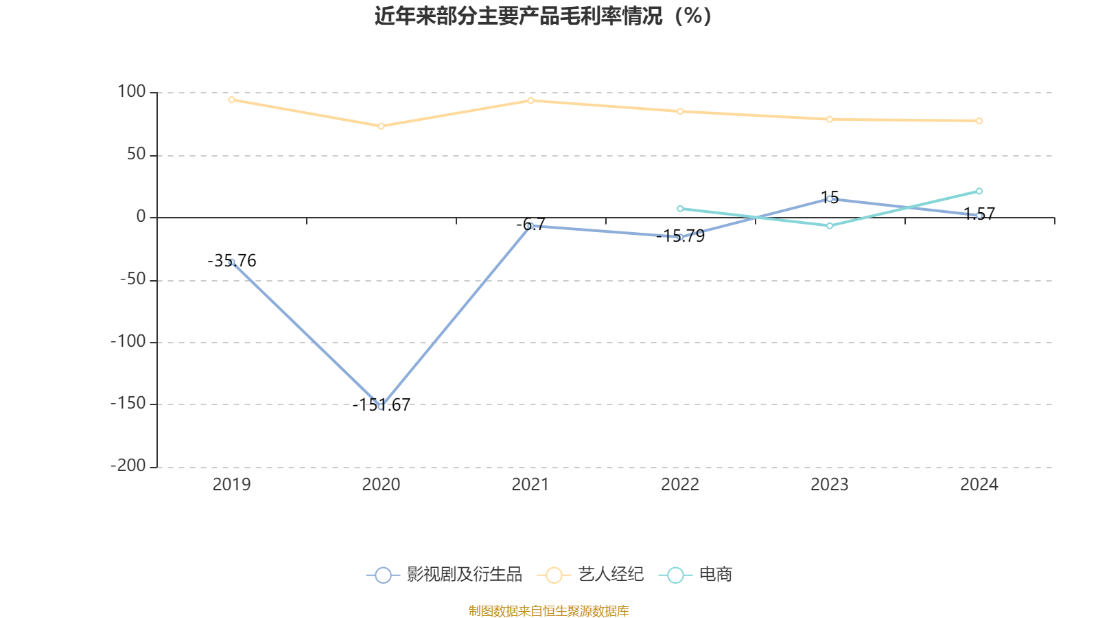 华西股份：预计上半年净利润1.56亿元~1.78亿元 同比增96.54%~124.25%