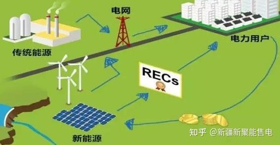 我国最大绿色氢氨项目正式投产 电力100%来自上游绿电