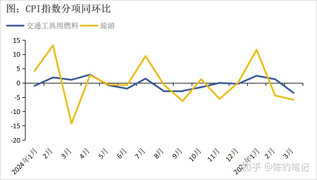 2025年6月份CPI同比上涨0.1%