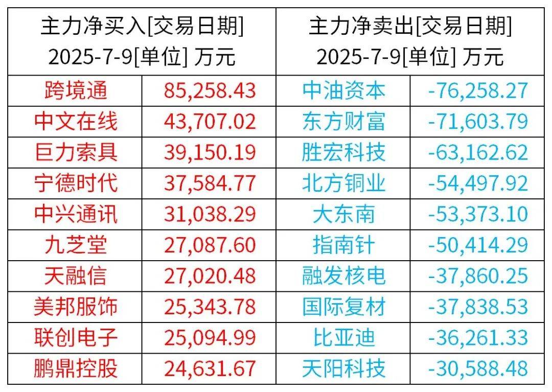 2025年6月份CPI同比上涨0.1%