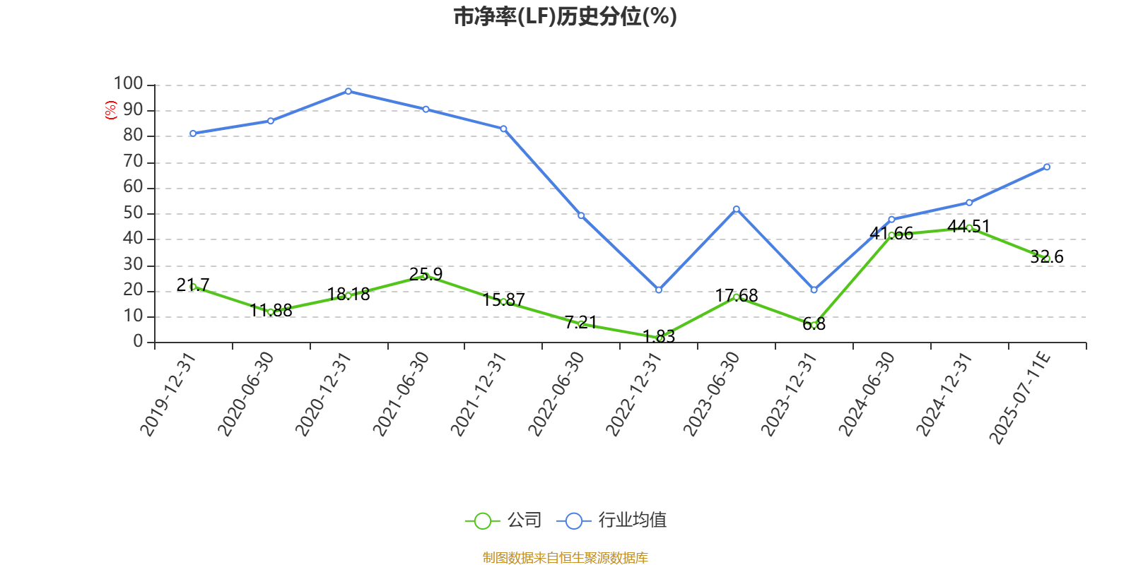 浙文互联：预计上半年净利润1.10亿元~1.13亿元 同比增76.50%~81.80%