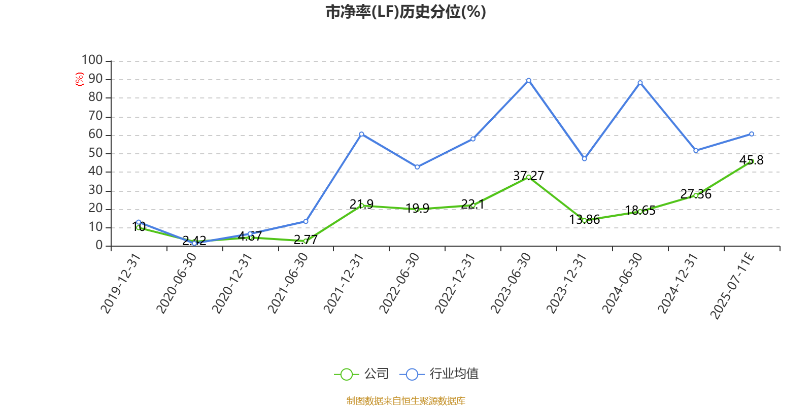 浙文互联：预计上半年净利润1.10亿元~1.13亿元 同比增76.50%~81.80%
