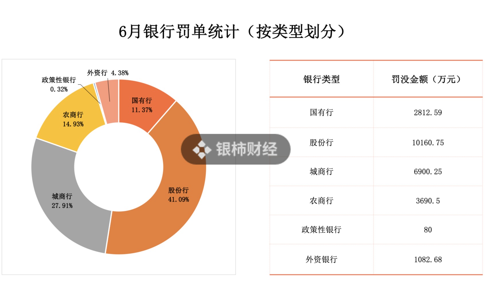 上市银行年度“红包”密集落地