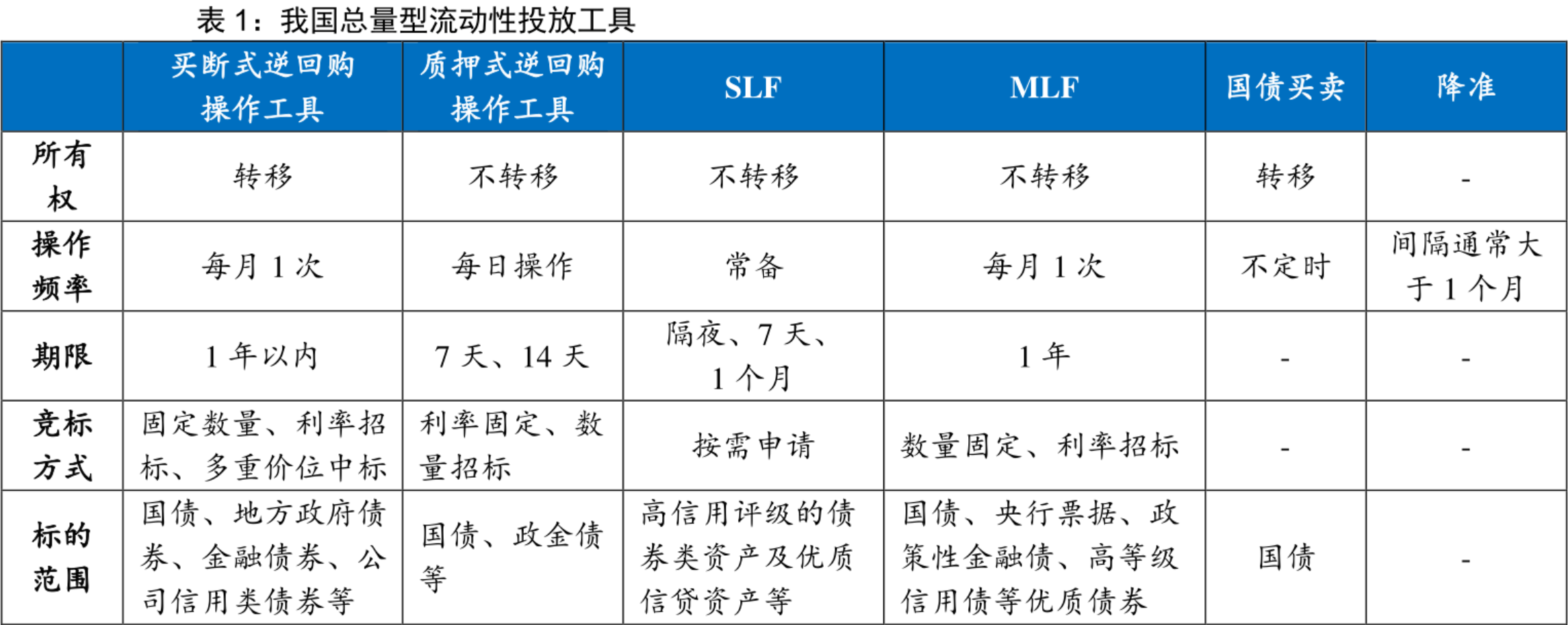 7月15日证券之星早间消息汇总：央行将开展14000亿元买断式逆回购操作