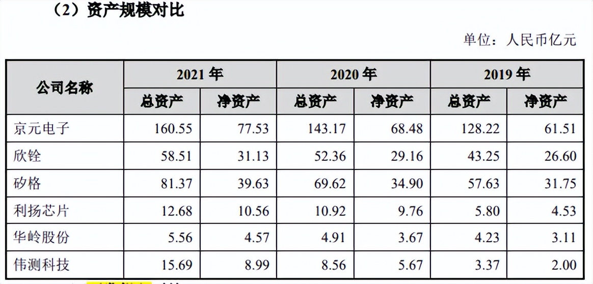伟测科技：公司专用设备的折旧年限以10年为主