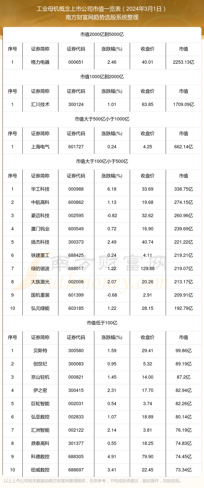 民爆光电续聘黄金元为董秘：2024年薪酬为54万 公司上市2年市值减少15.3亿