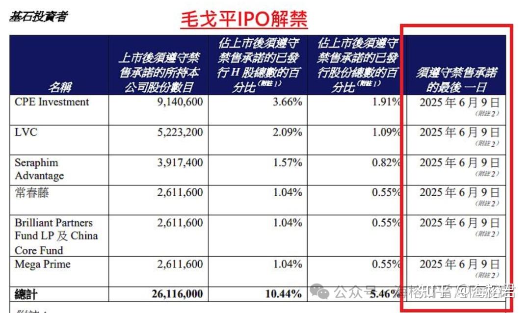 中金公司上半年预盈35亿-40亿元 港股IPO主导力彰显头部投行硬实力