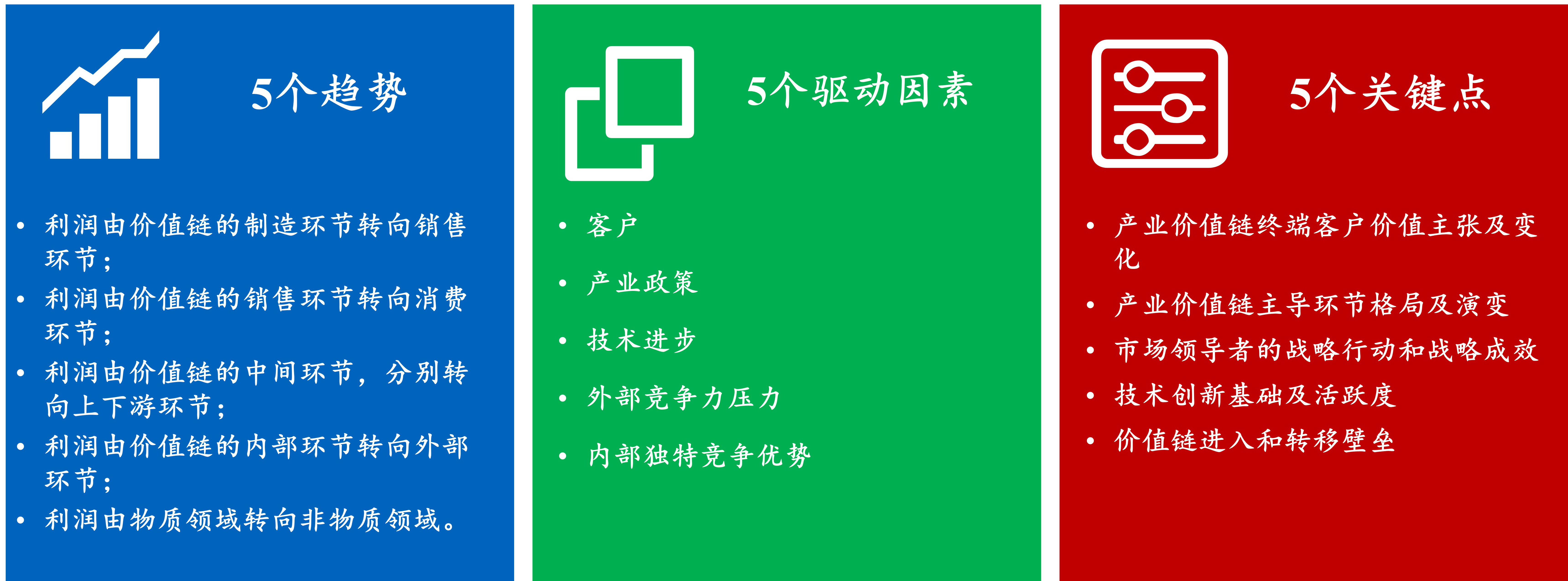 山东省“十五五”工业转型与新兴产业：不是简单的“大象转身”，而是一次“大象学飞”_人保伴您前行,人保财险 