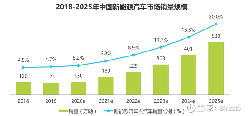 新能源金融行业市场规模及供需格局、竞争格局分析2025_人保财险政银保 ,拥有“如意行”驾乘险，出行更顺畅！