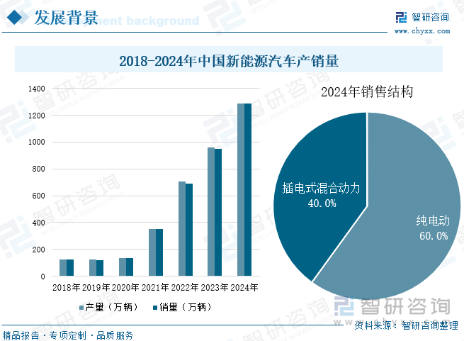 新能源金融行业市场规模及供需格局、竞争格局分析2025_人保财险政银保 ,拥有“如意行”驾乘险，出行更顺畅！