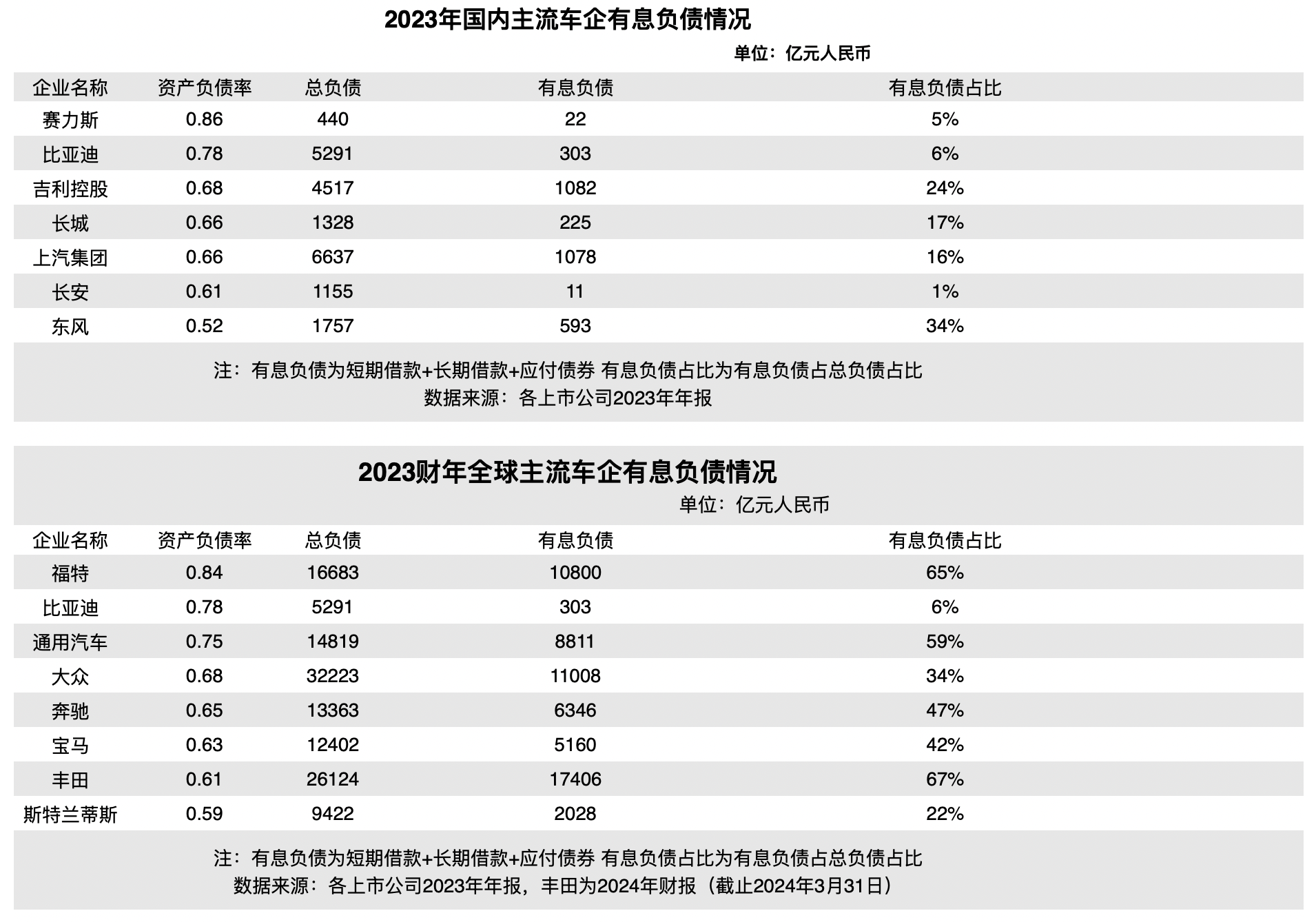 2025电子工程行业市场现状及竞争格局、供需趋势分析_人保车险,拥有“如意行”驾乘险，出行更顺畅！
