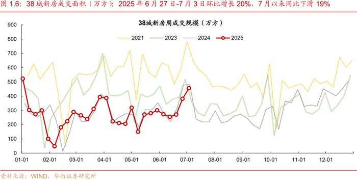 49家公司近三个季度业绩环比连增
