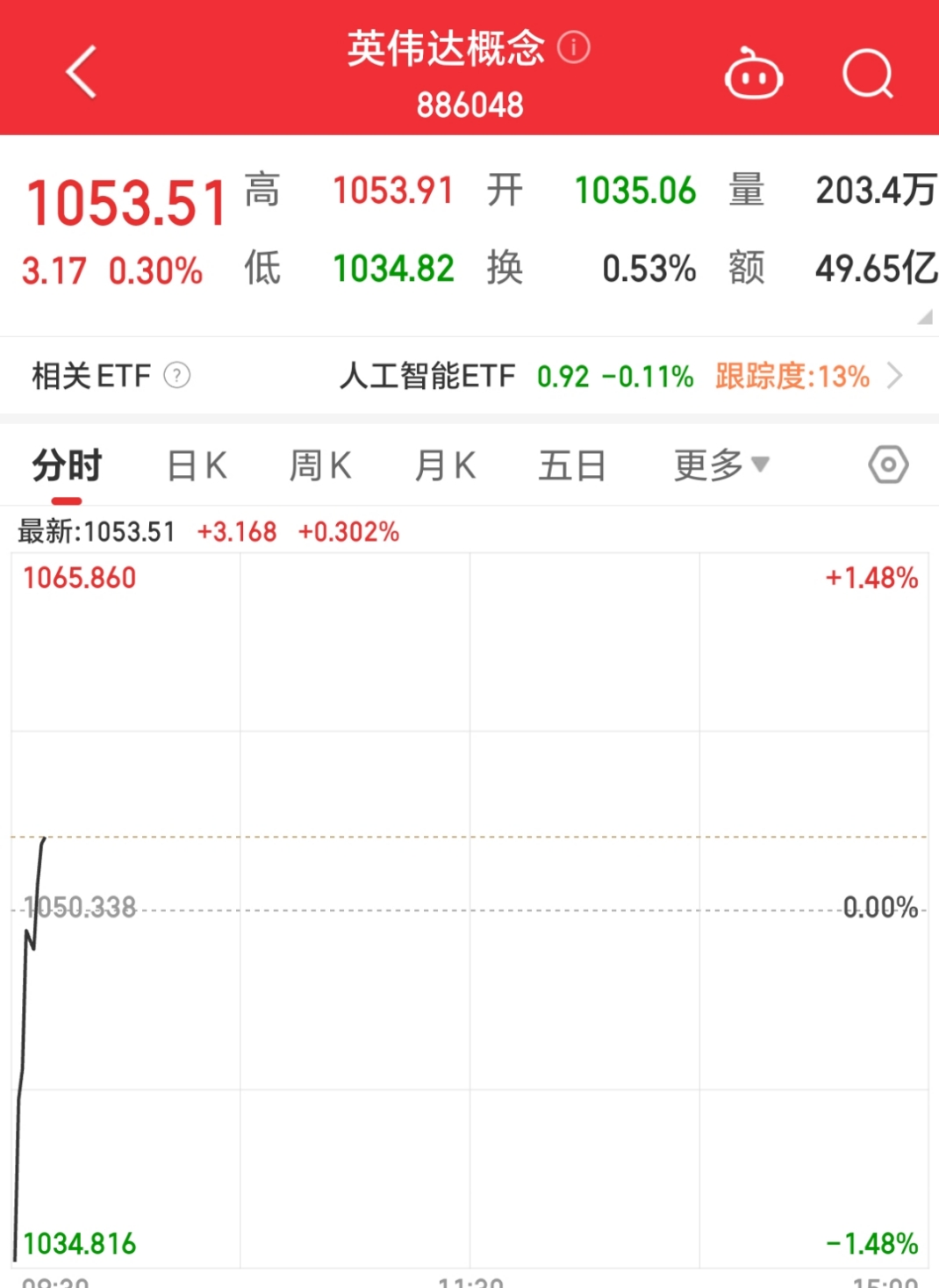 英伟达概念活跃，中电港涨停，胜宏科技再创新高