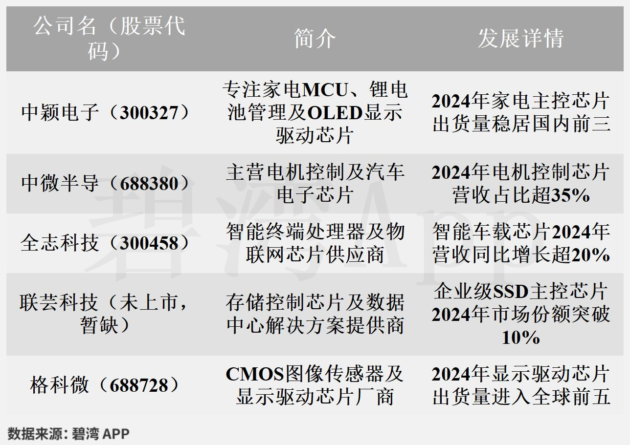 天顺风能下跌5.08% 上半年净利润预计大幅下降