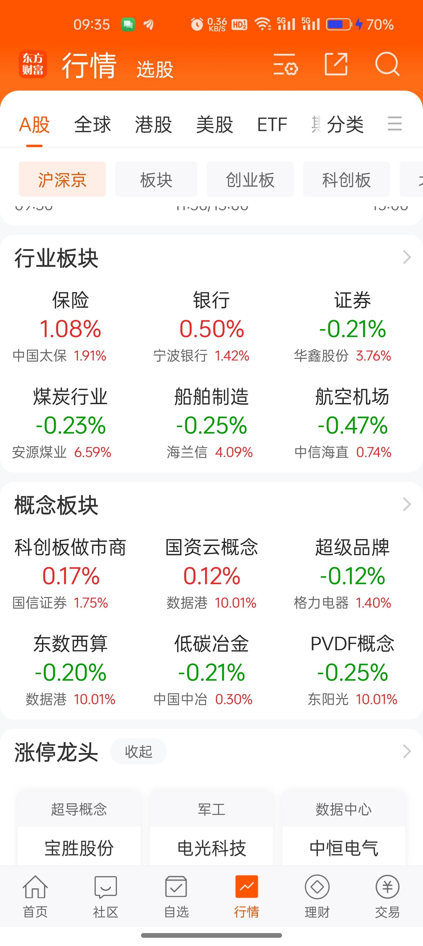天顺风能下跌5.08% 上半年净利润预计大幅下降