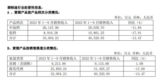 天顺风能下跌5.08% 上半年净利润预计大幅下降