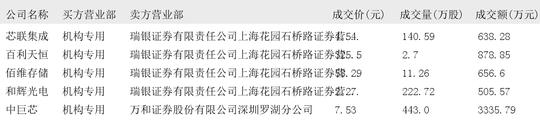 天音控股7月14日大宗交易成交361.60万元