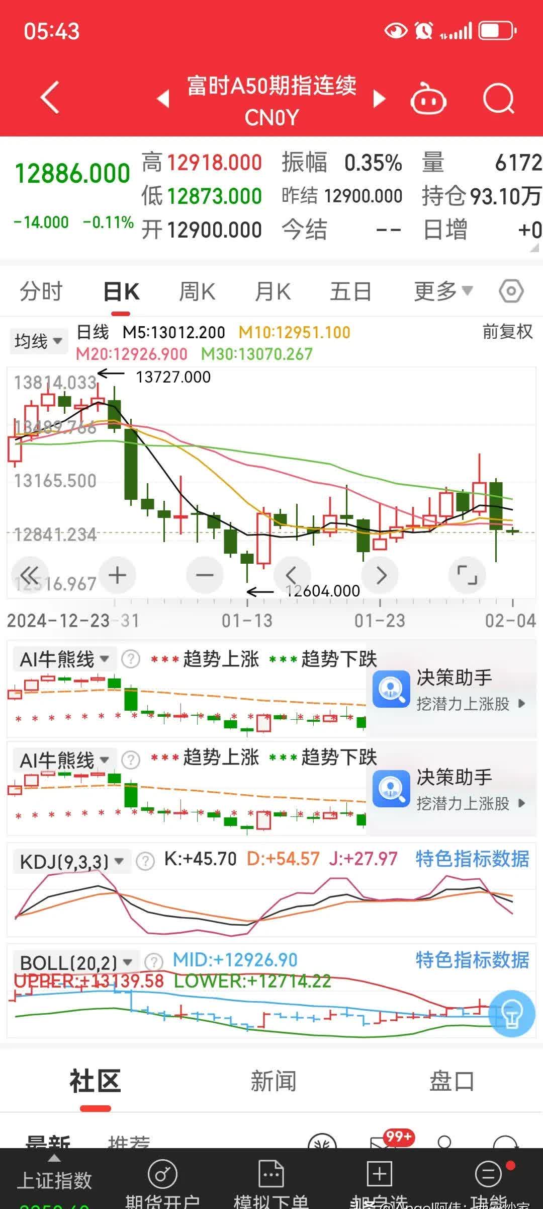 东芯股份现2笔大宗交易 合计成交46.80万股