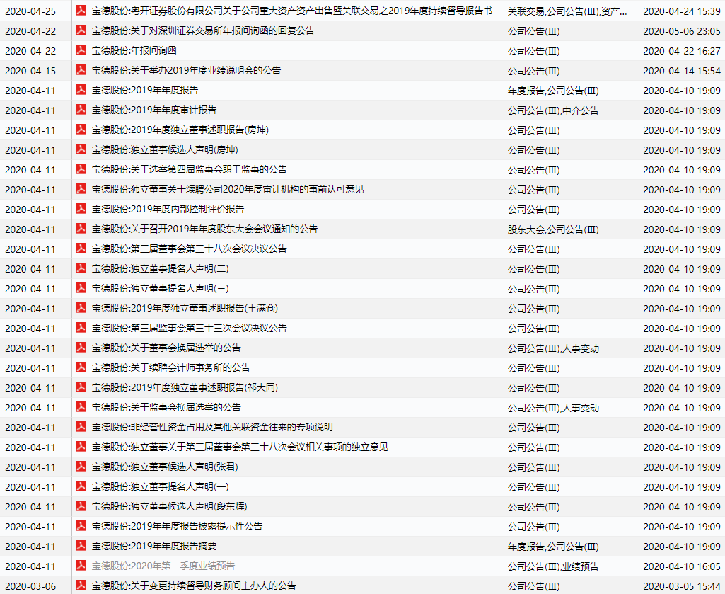 润达医疗回复年报问询：集采“重创”传统业务 上下游两头“挤压”