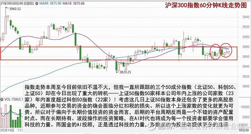 226只股短线走稳 站上五日均线