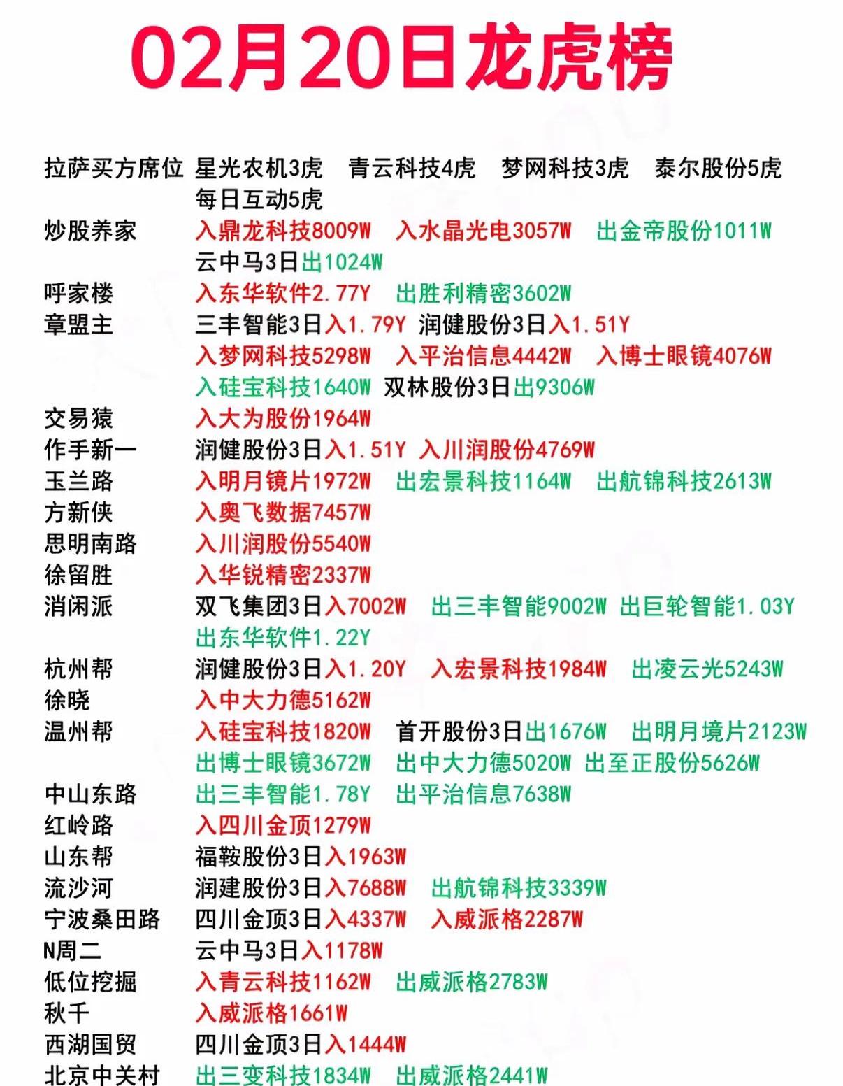 博汇股份龙虎榜数据(7月15日)