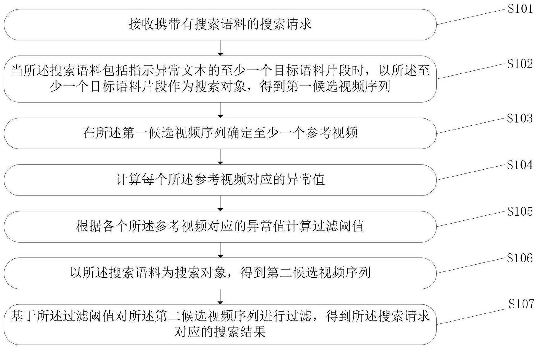 中科飞测获得发明专利授权：“寻焦方法、半导体的检测方法、检测设备及存储介质”