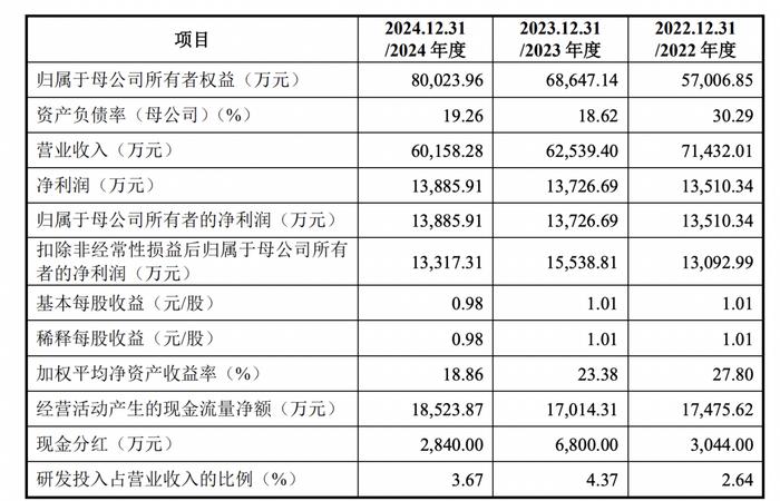 埃泰克IPO拟募资15亿元，实控人控制权实现路径引人深思