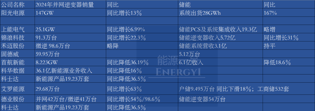 埃泰克IPO拟募资15亿元，实控人控制权实现路径引人深思