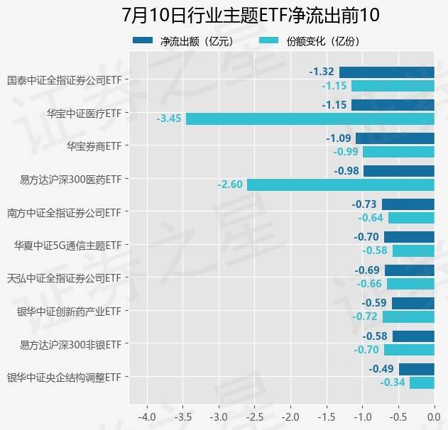 年内清算基金数量超130只 包含红利、医药等热门主题基金