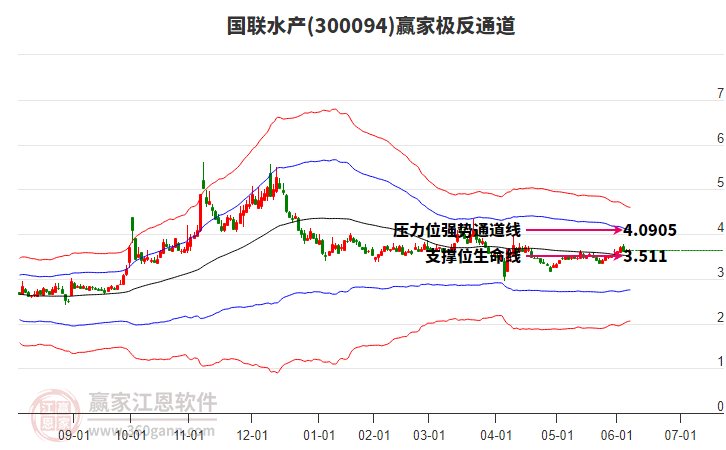 国联水产：全资子公司国美水产拟增资扩股引入海洋基金作为新股东