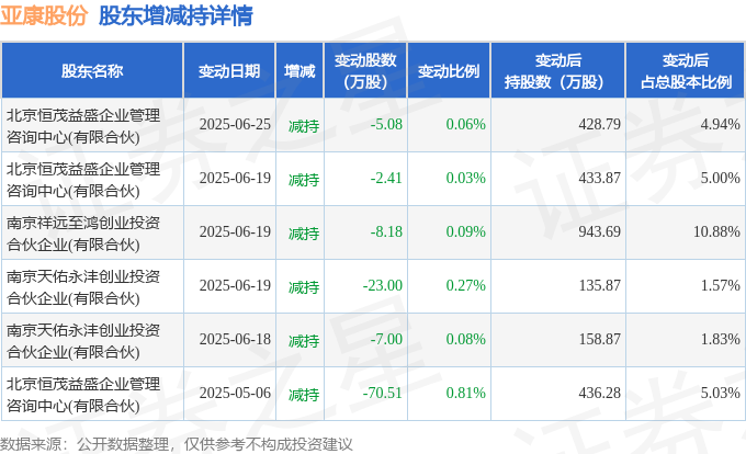 恒烁股份7月15日大宗交易成交365.10万元