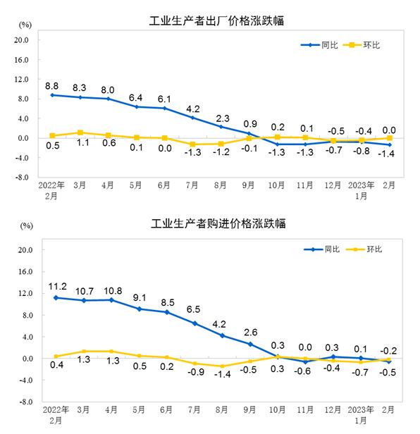 国家统计局：6月PPI同比下降3.6% 环比下降0.4%