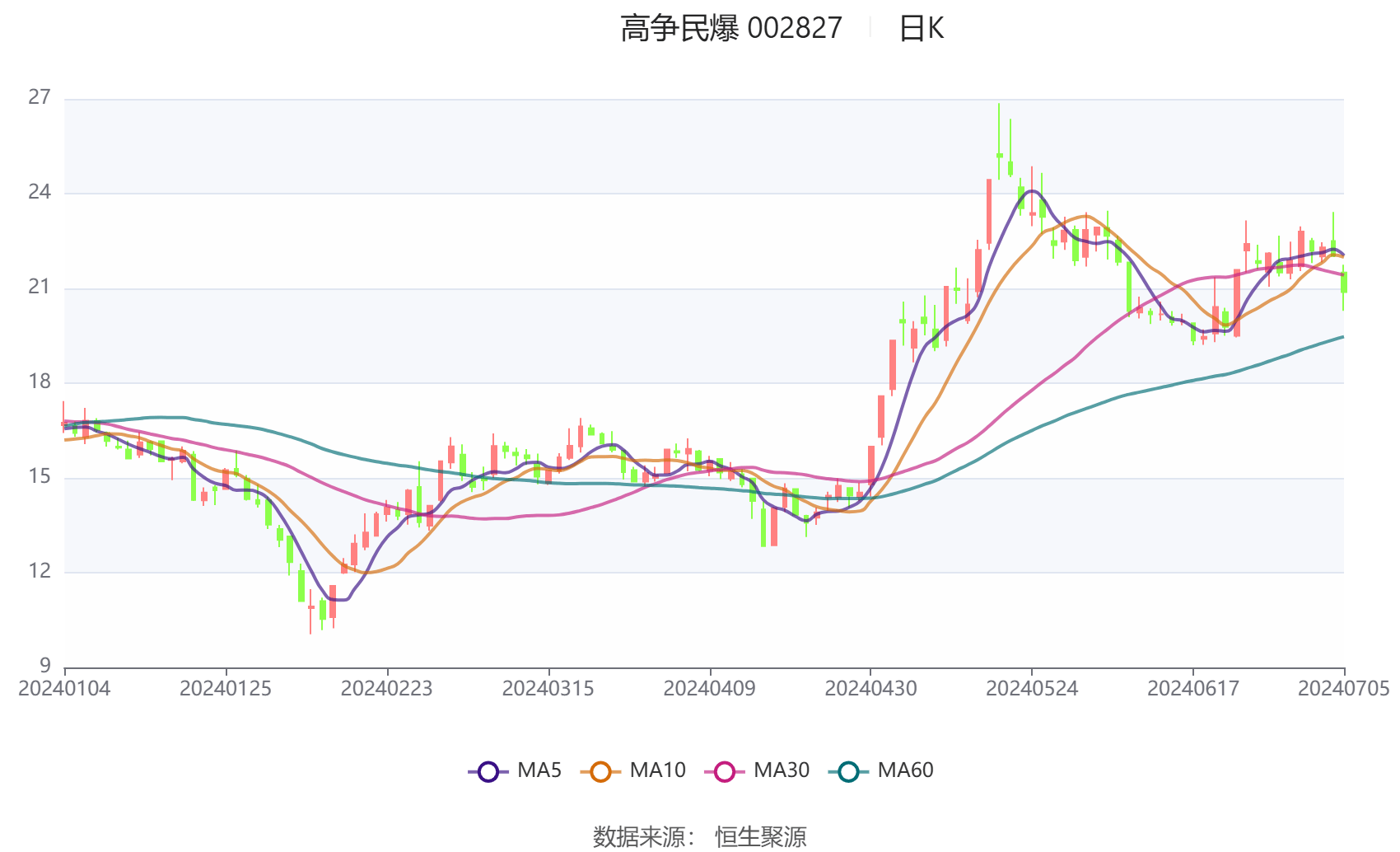 中国银河发布上半年预增公告 净利润同比增长45.00%~55.00%