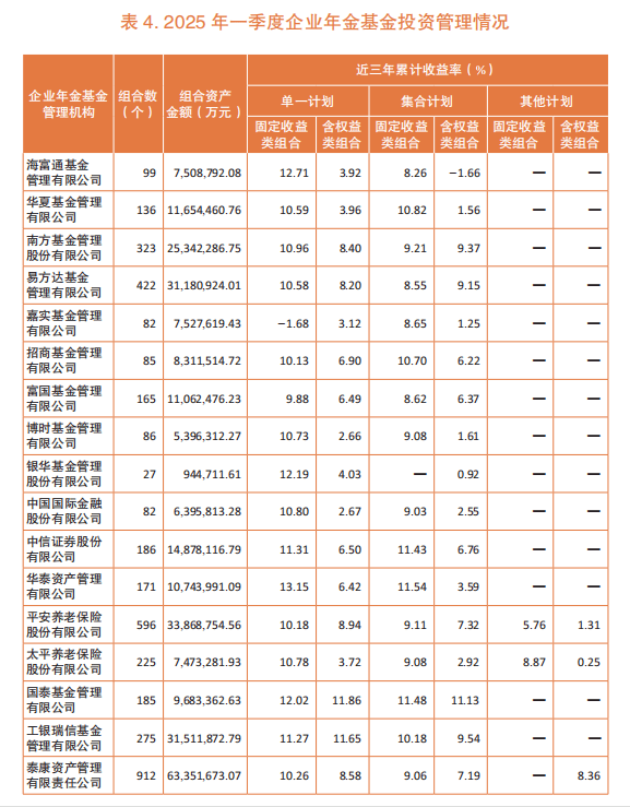 险资锚定“长钱长投”入市路线图