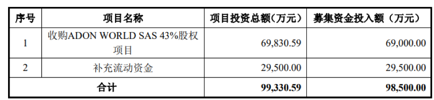奥特佳：计划近期向交易所提交定增申报文件