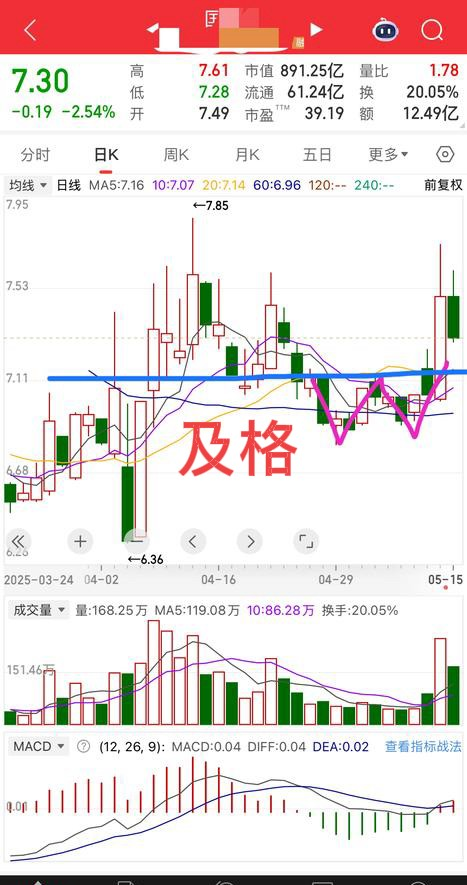 今日748只个股突破五日均线