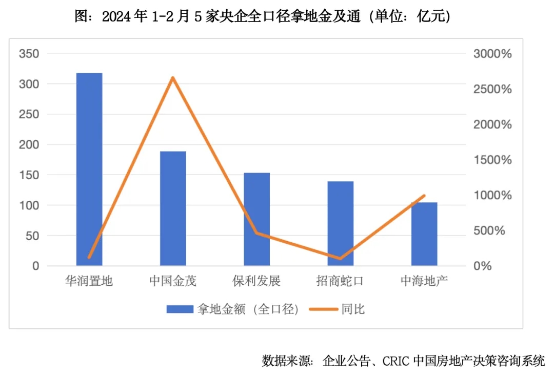 2025上半年土地市场总结：缩量提质、分化延续