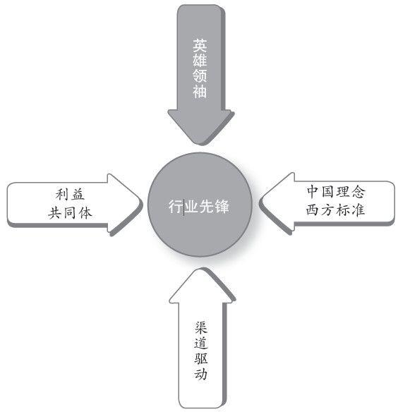陈春花：“利益最大化”，还能让组织走多远？