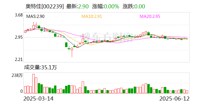 星华新材:截至2025年7月10日公司股东人数为11,414户