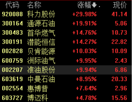 收评：创业板指跌0.22% 动物疫苗板块表现坚挺