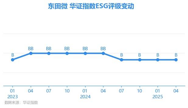 东田微7月16日龙虎榜数据