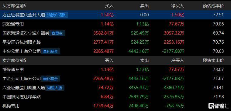 广生堂龙虎榜数据（7月16日）