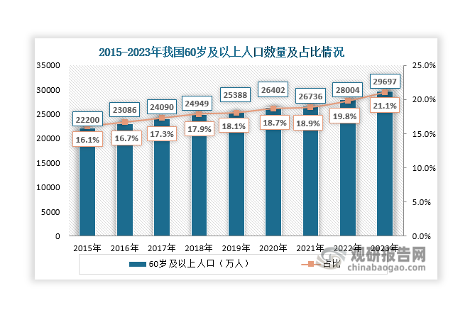 达 意 隆：公司持续通过积极拓展市场、优化产品结构、降本增效等一系列经营管理措施