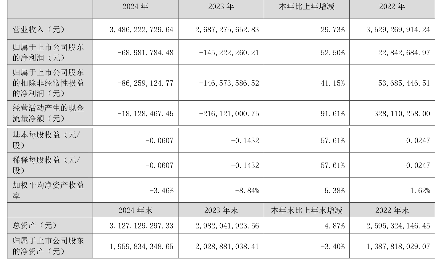 宏柏新材跌9.84%,上榜营业部合计净卖出932.11万元