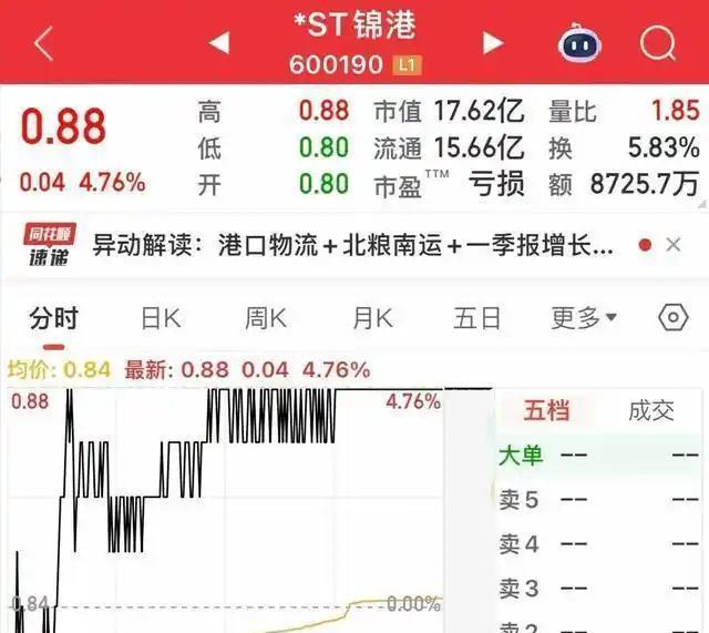 退市锦港7月16日龙虎榜数据