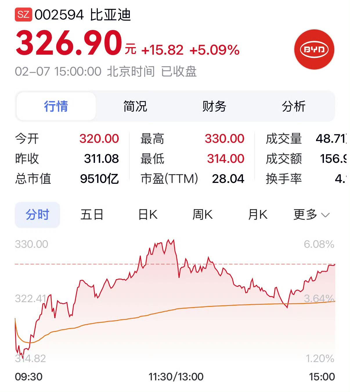 上半年两大险企赔付总额超500亿元 消费者重疾保障缺口仍较大