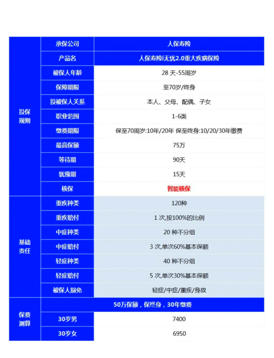上半年两大险企赔付总额超500亿元 消费者重疾保障缺口仍较大