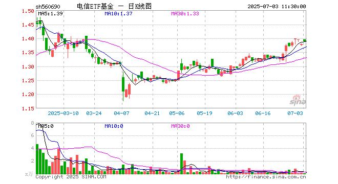 新易盛大宗交易成交237.72万元